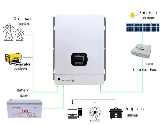Δυναμική συχνότητα εκτός δικτύου Inverter Φωτοβολταϊκή αποθήκευση ενέργειας Inverter εξοικονόμηση ενέργειας